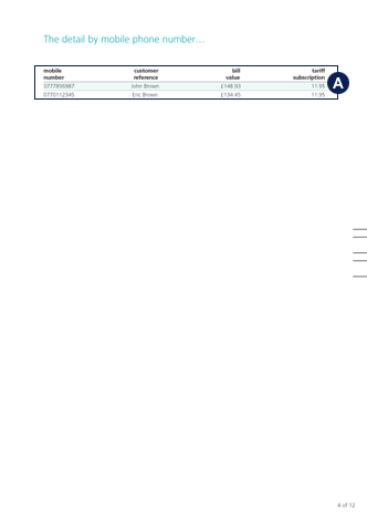 O2, Key details on Bill