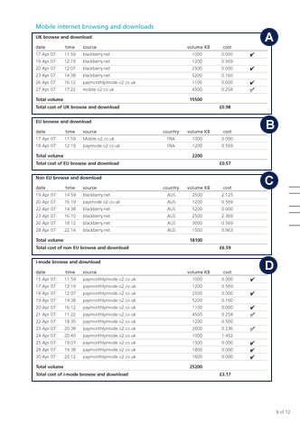 O2, Key details on Bill