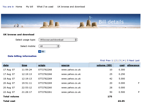 O2, Key details on Bill