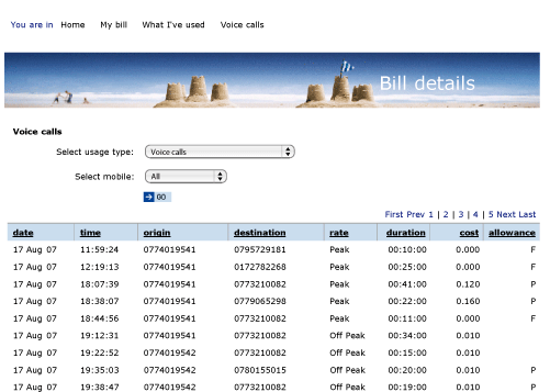 O2, Key details on Bill