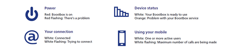 boostbox-light-indicators-3